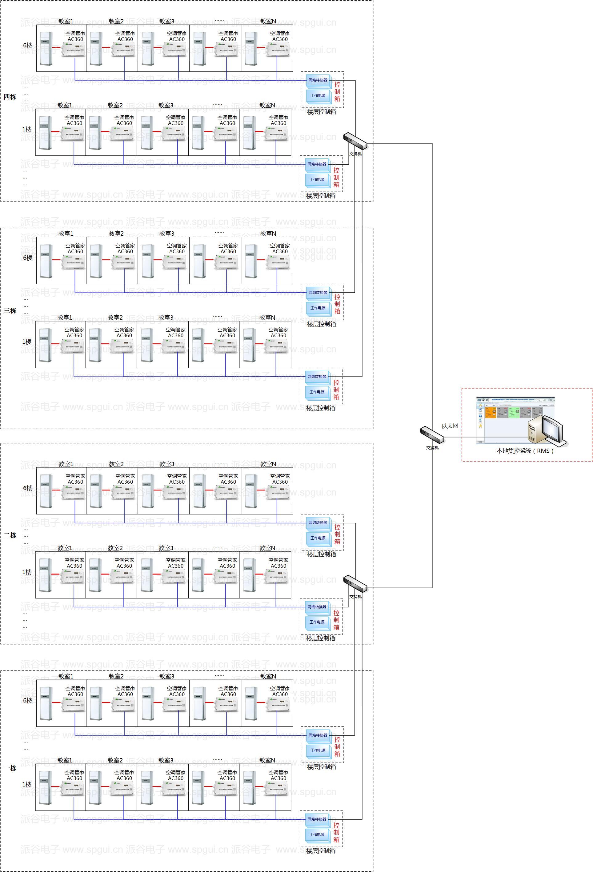 廣州大學學生宿舍空調節能項目一期正式完工