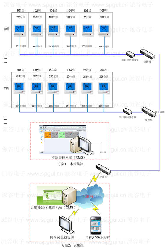 風機盤管智能節能溫控器