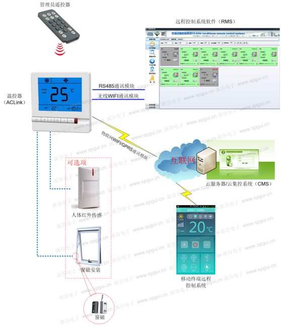 風機盤管智能節能溫控器