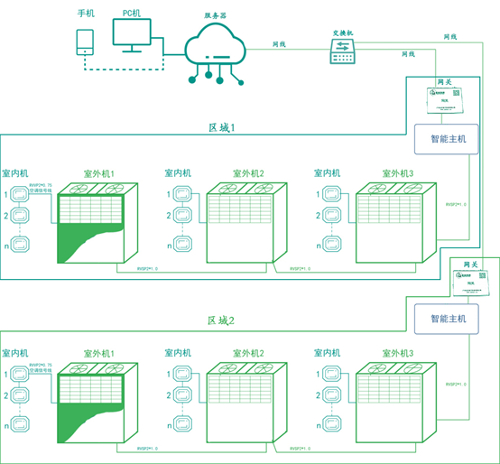 學校空調節能控制系統（麗水第二高級中學教室節能項目）