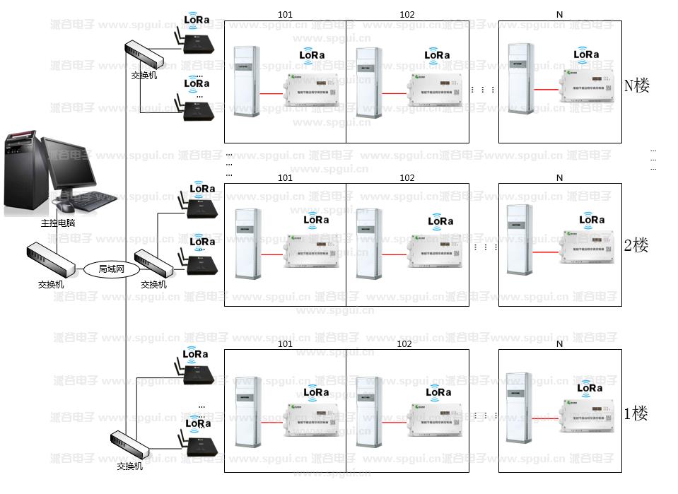 智能節(jié)能遠程空調(diào)控制器（AC360-220v）