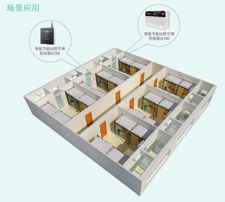 空調節能控制器哪個品牌兼容性強？