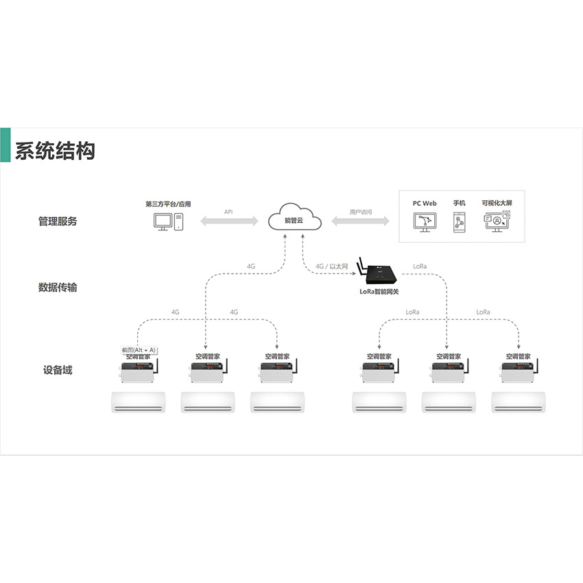 小北路小學分體空調(diào)節(jié)能集中控制項目案例分析