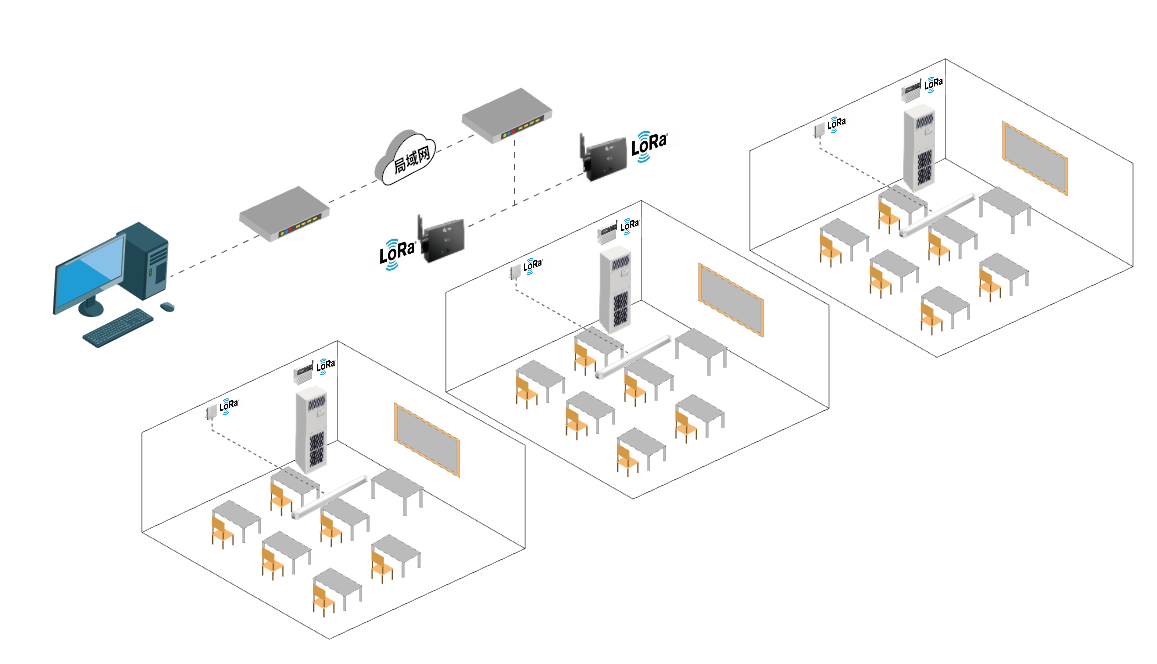 空調(diào)智能控制器如何實(shí)現(xiàn)多場景兼容性？