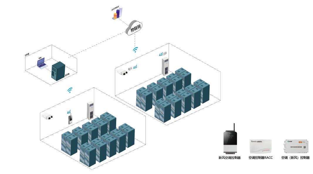 空調(diào)智能控制器如何實(shí)現(xiàn)多場景兼容性？